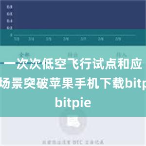 一次次低空飞行试点和应用场景突破苹果手机下载bitpie