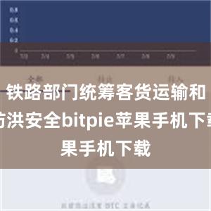 铁路部门统筹客货运输和防洪安全bitpie苹果手机下载