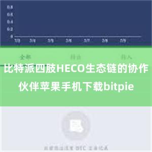 比特派四肢HECO生态链的协作伙伴苹果手机下载bitpie