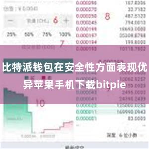 比特派钱包在安全性方面表现优异苹果手机下载bitpie